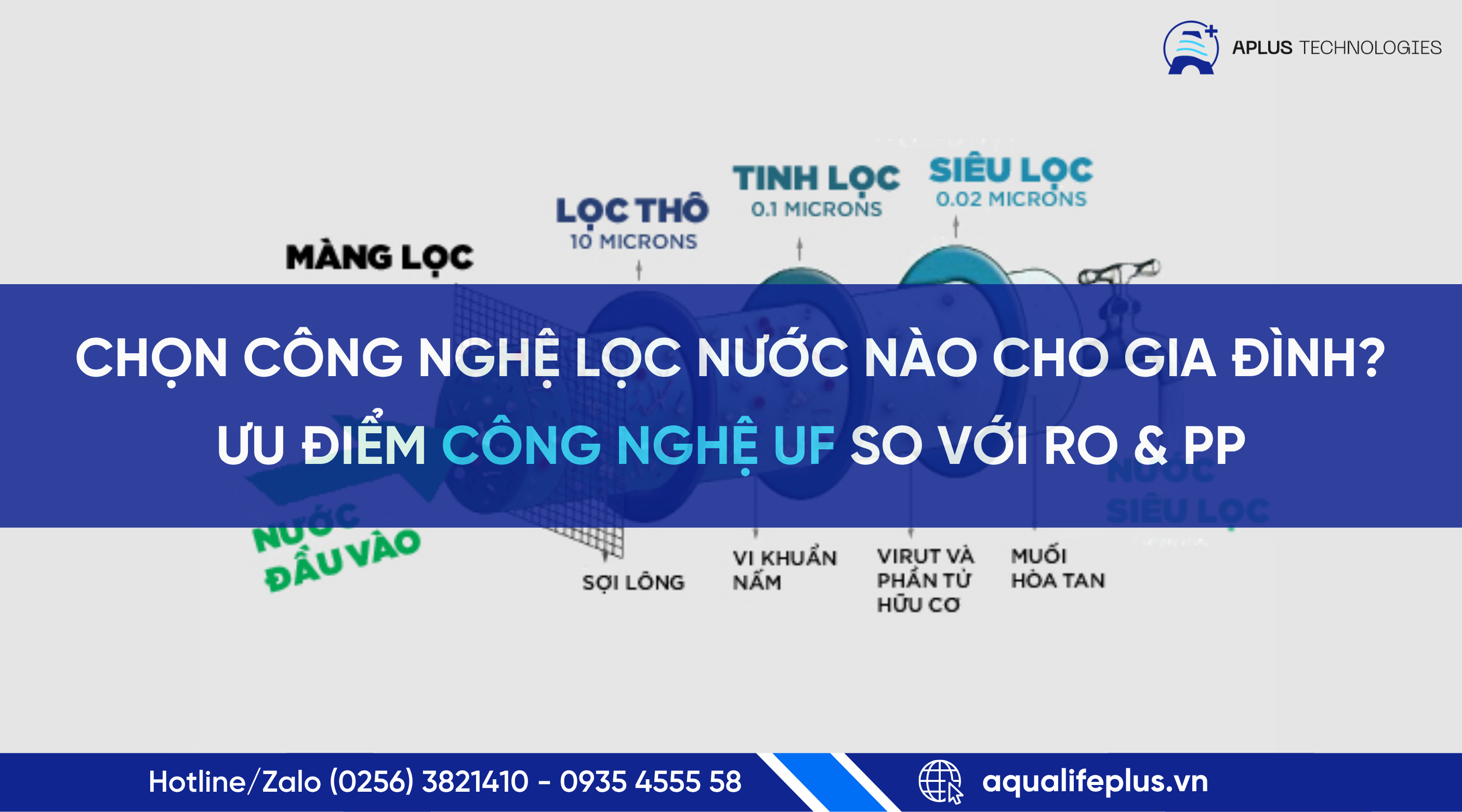 So sánh UF, RO, PP – Chọn bộ lọc nước tổng UF không điện, không nước thải