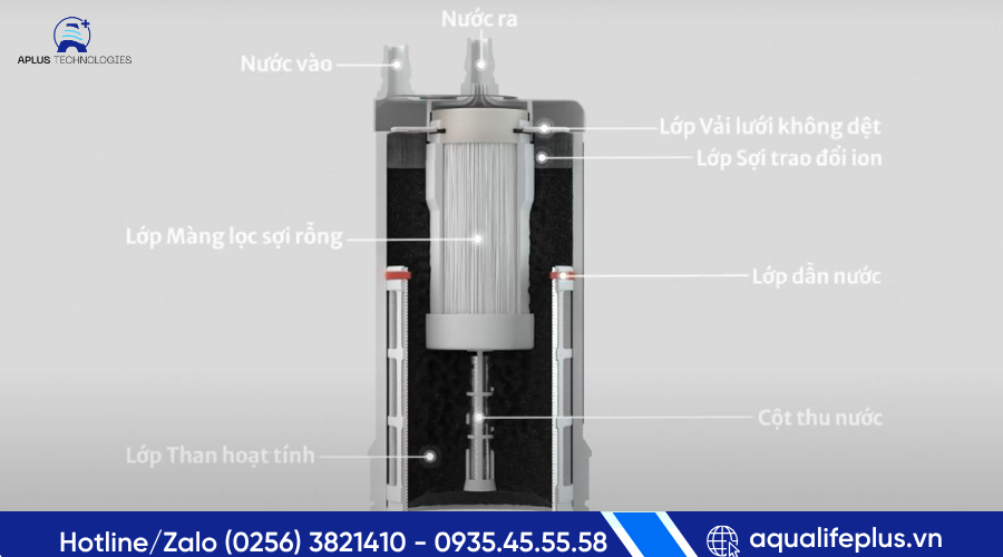 Cấu tạo lõi lọc EUC3000