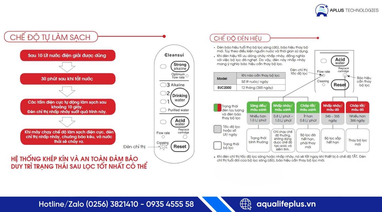 Lọc nước tự động A.O. Smith