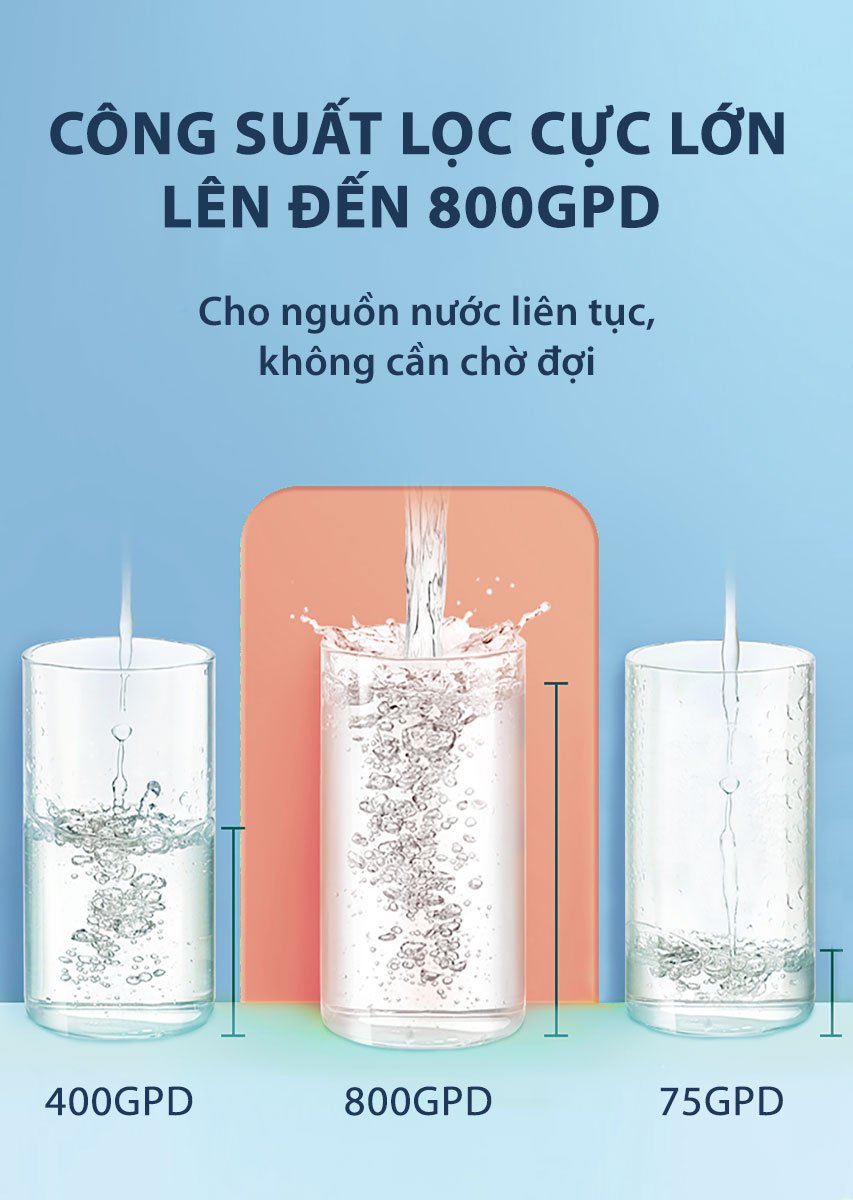 Công suất lọc  của A. O. Smith ROSS™ LUX-AOU800HOT