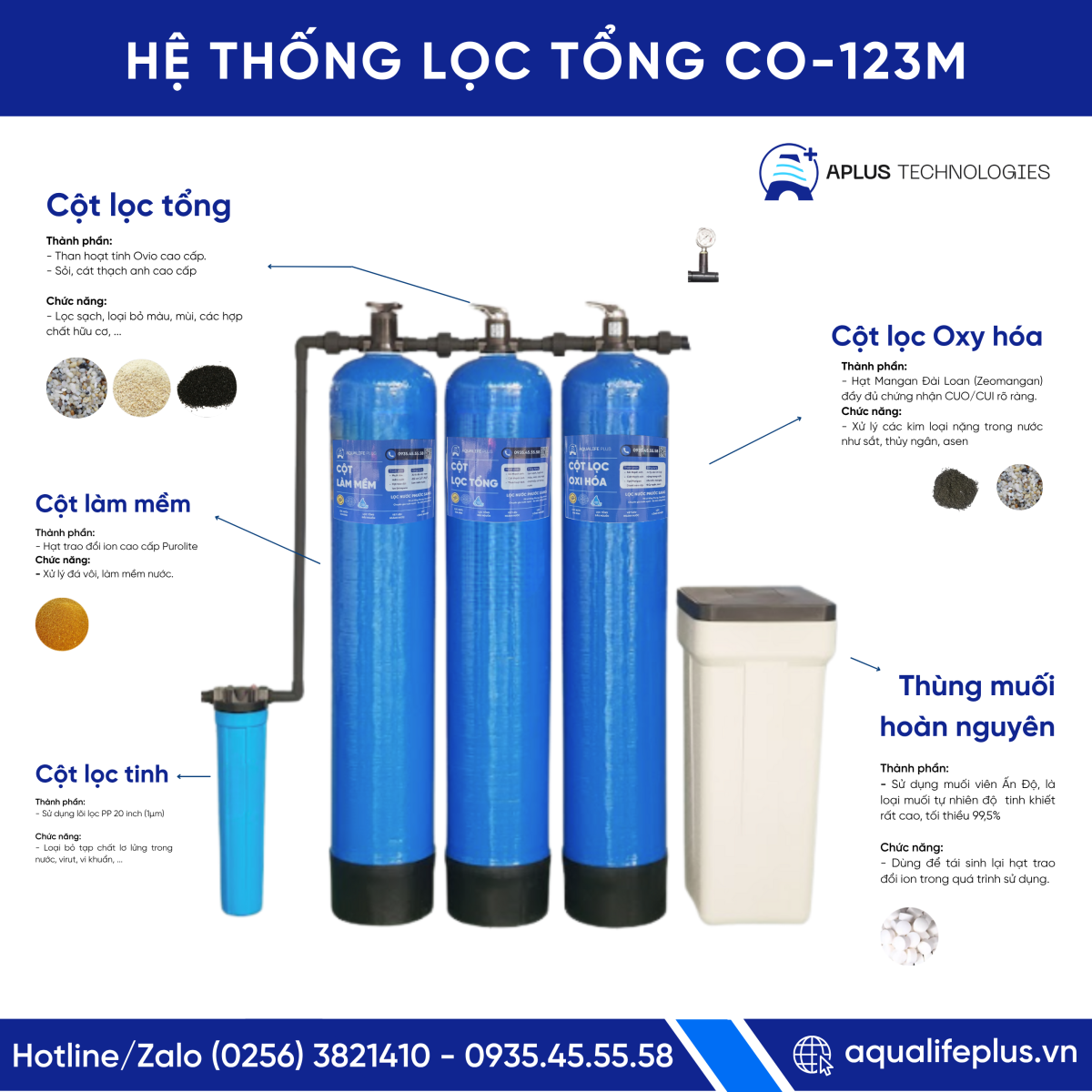 hệ thống lọc tổng công nghiệp