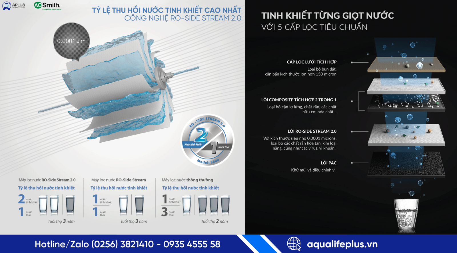S600 với ông nghệ Side-stream độc quyền