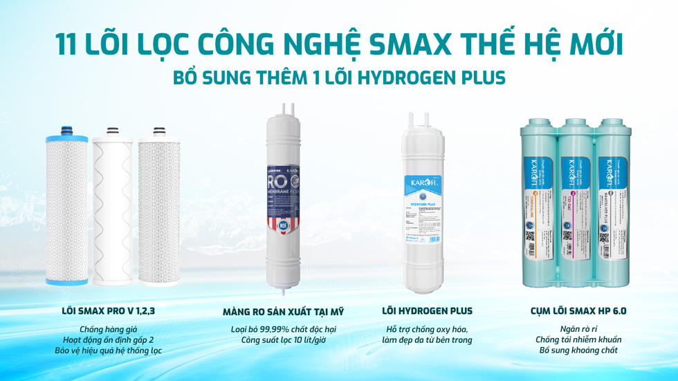 Máy lọc nước Karofi KAD-M68 với 11 lõi lọc
