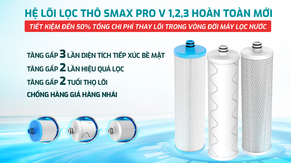 Máy lọc nước Karofi KAD-M68 với bộ 3 lõi lọc thô Smax Pro V 